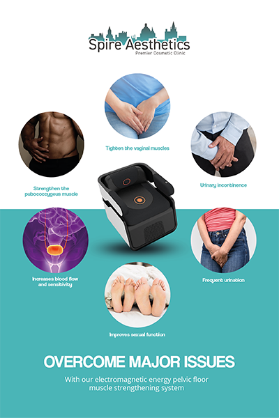 Image showing the benefits of Pelvic Floor Chair Therapy Newton Mearns