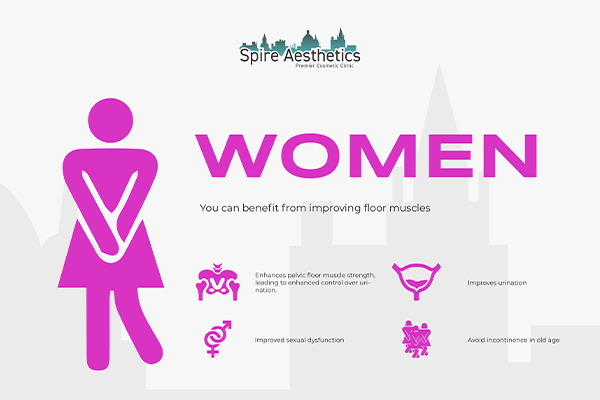 Benefits of EMS Female Urinary Incontinence Device Newton Mearns