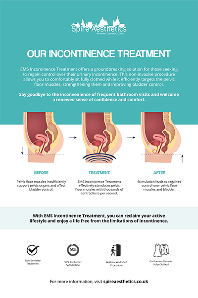 image to show how EMS treatment works for female urinary incontinence Newton Mearns