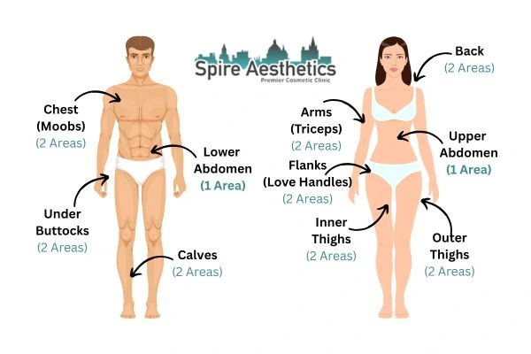 Cryolipolysis Prices Newton Mearns